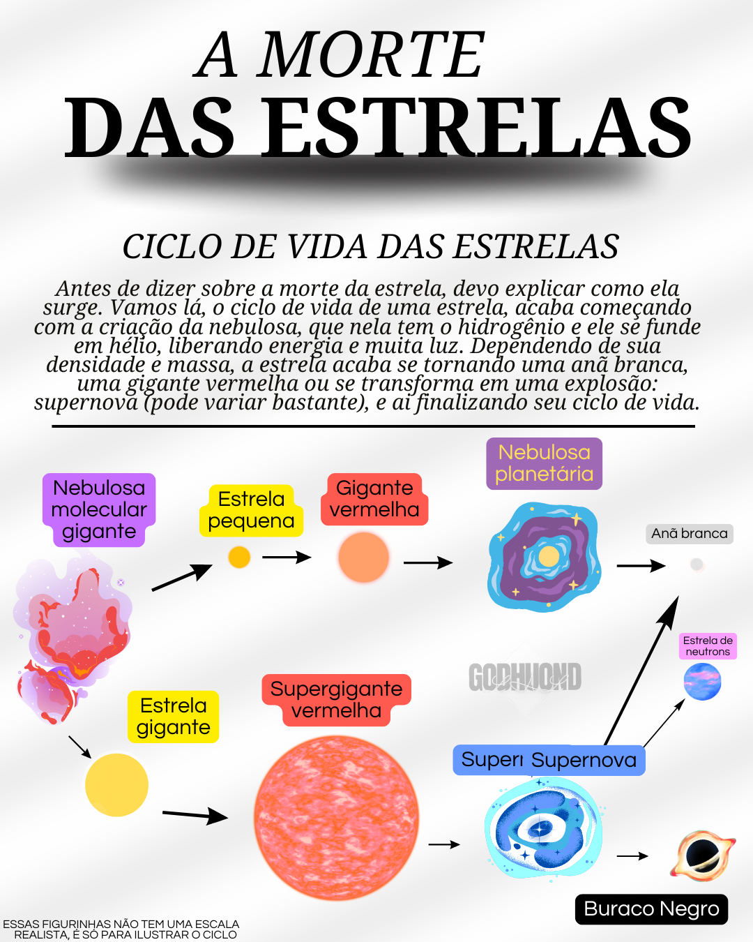 Bem-vindo ao GodHuond